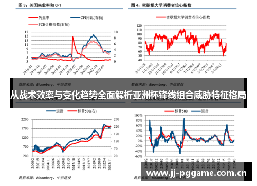 从战术效率与变化趋势全面解析亚洲杯锋线组合威胁特征格局 从战术效率与变化趋势全面解析亚洲杯锋线组合威胁特征格局
