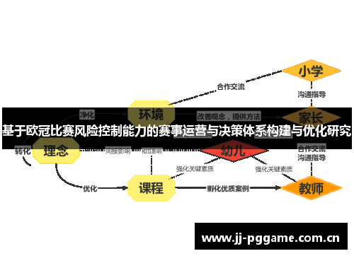 基于欧冠比赛风险控制能力的赛事运营与决策体系构建与优化研究 基于欧冠比赛风险控制能力的赛事运营与决策体系构建与优化研究