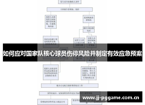 如何应对国家队核心球员伤停风险并制定有效应急预案 如何应对国家队核心球员伤停风险并制定有效应急预案